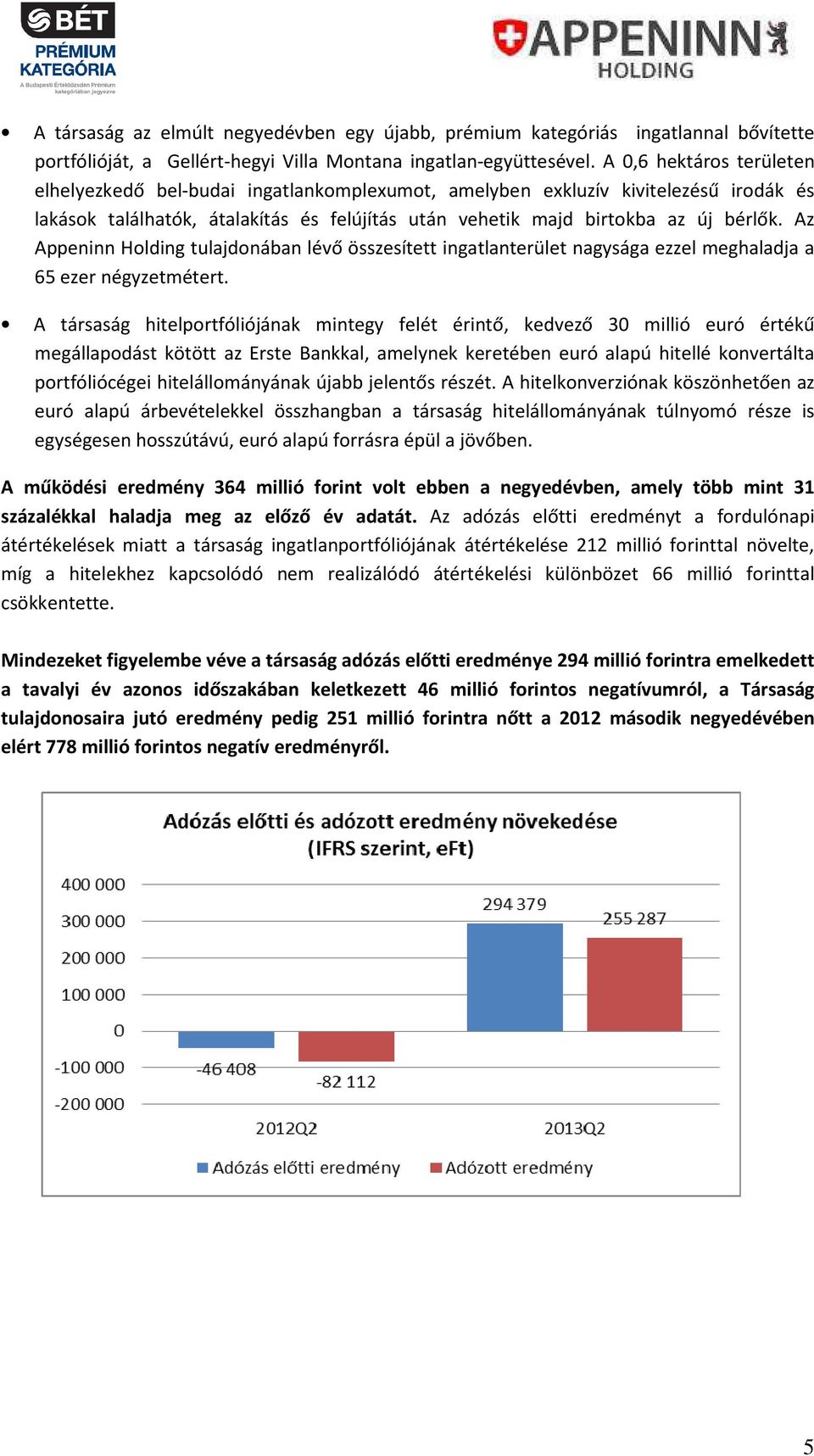 Az Appeninn Holding tulajdonában lévő összesített ingatlanterület nagysága ezzel meghaladja a 65 ezer négyzetmétert.