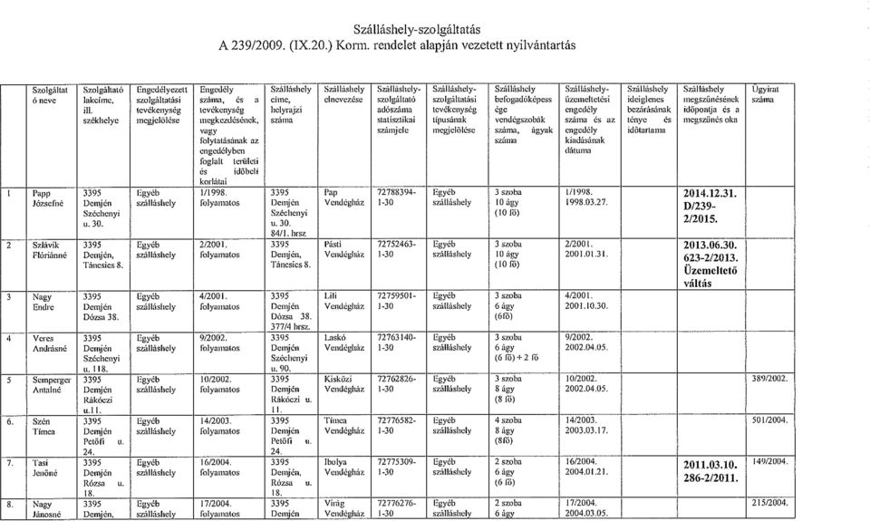 lakeime, szolgáltatási száma, ós a címe, elnevezése szolgáltató szolgáltatási befogadóképess üzemeltetési ideiglenes megszőnésének száma ill, tevékenység tevékenység helyrajzi adószáma tevékenység