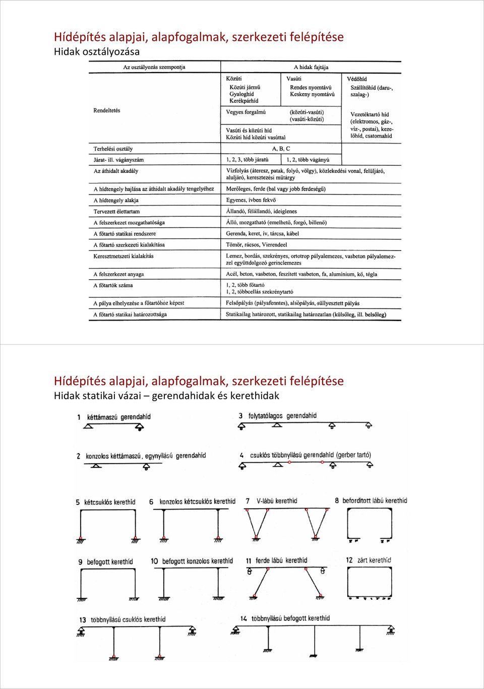 statikai vázai gerendahidak és kerethidak