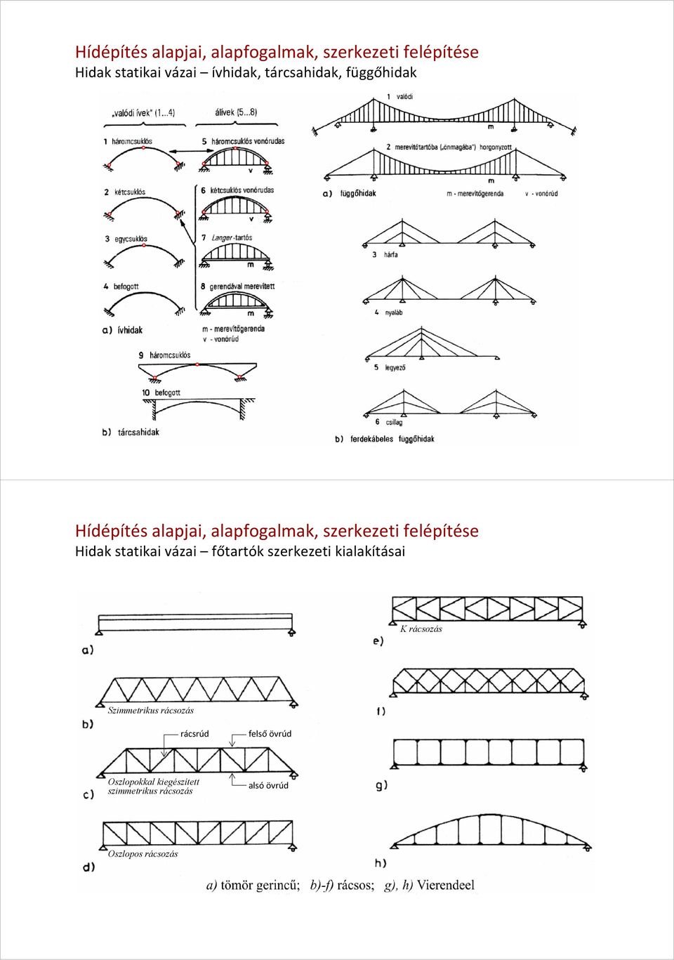 statikai vázai főtartók szerkezeti kialakításai K rácsozás Szimmetrikus rácsozás