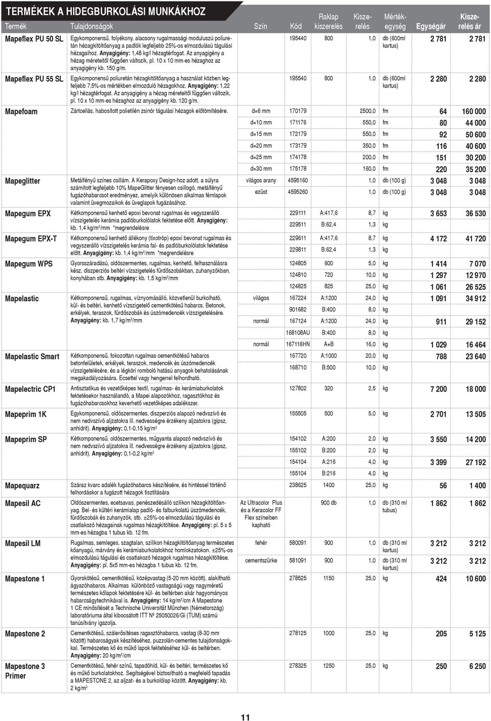 Egykomponensû poliuretán hézagkitöltôanyag a használat közben legfeljebb 7,5%-os mértékben elmozduló hézagokhoz. Anyagigény: 1,22 kg/l hézagtérfogat.