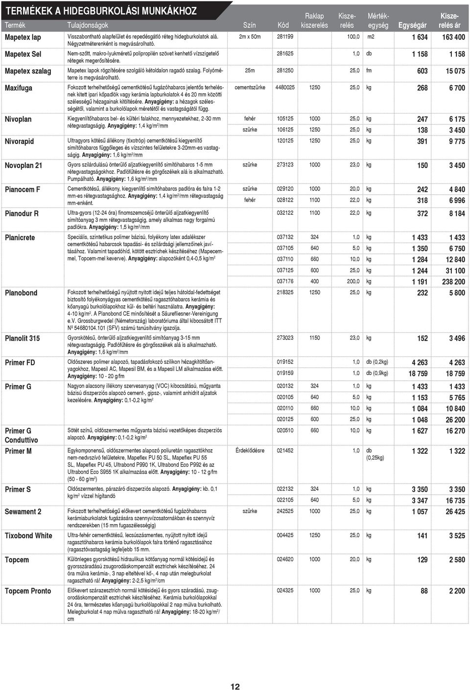 Mapetex szalag Mapetex lapok rögzítésére szolgáló kétoldalon ragadó szalag. Folyóméterre 25m 281250 25,0 fm 603 15 075 is megvásolható.