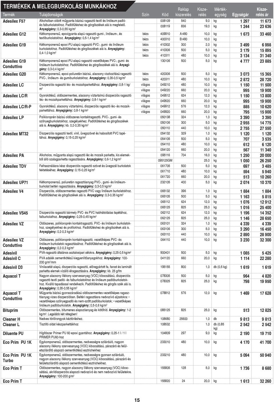 Anyagigény: 0,3-0,55 kg/m 2 Egység 008109 540 9,0 kg 1 297 11 673 008119 836 19,0 kg 1 244 23 636 Kétkomponensû, epoxigyanta alapú ragasztó gumi-, linóleum-, és bézs 409910 A:480 10,0 kg 1 673 33 460