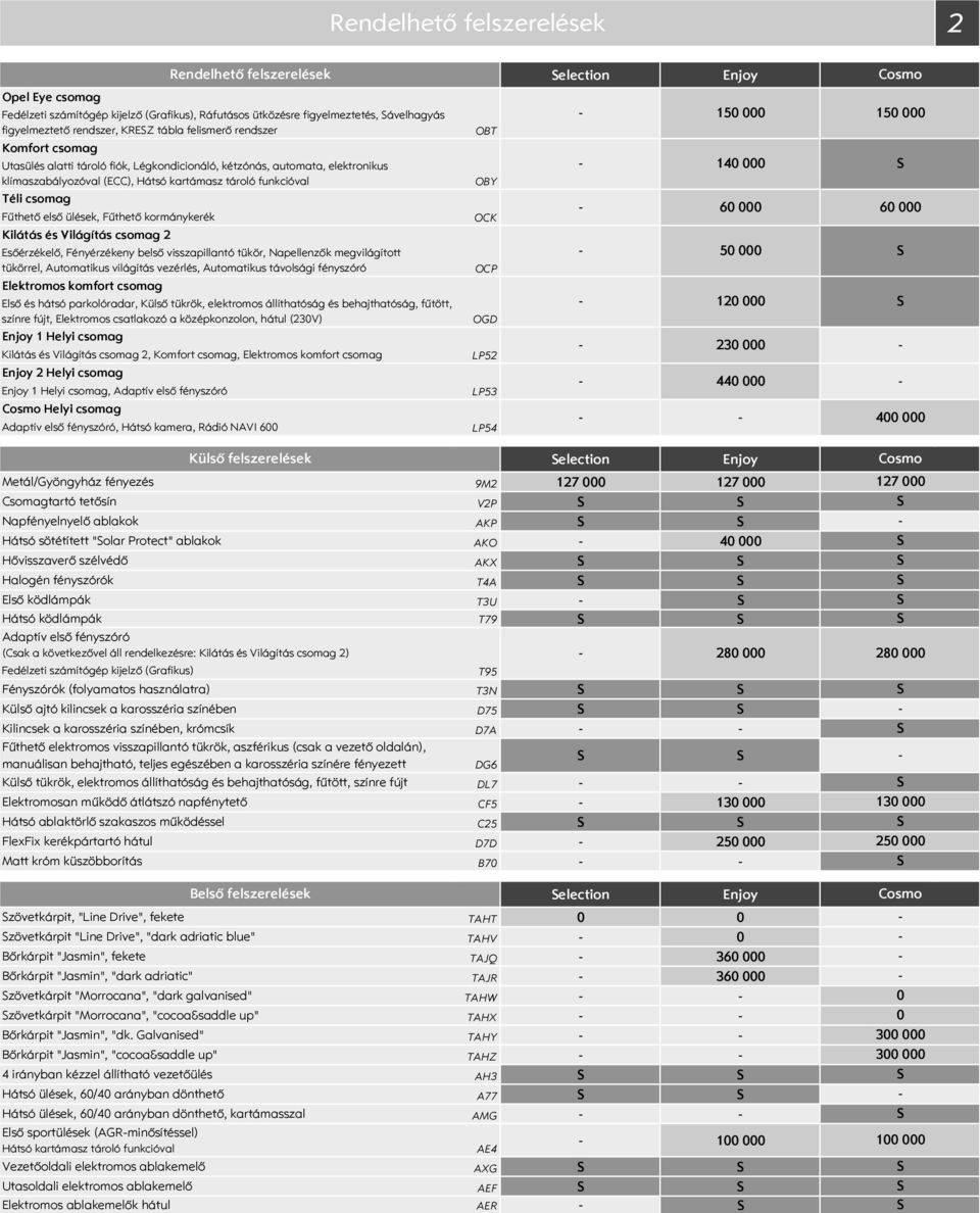 Kilátás és Világítás csomag 2 Esőérzékelő, Fényérzékeny belső visszapillantó tükör, Napellenzők megvilágított tükörrel, Automatikus világítás vezérlés, Automatikus távolsági fényszóró Elektromos