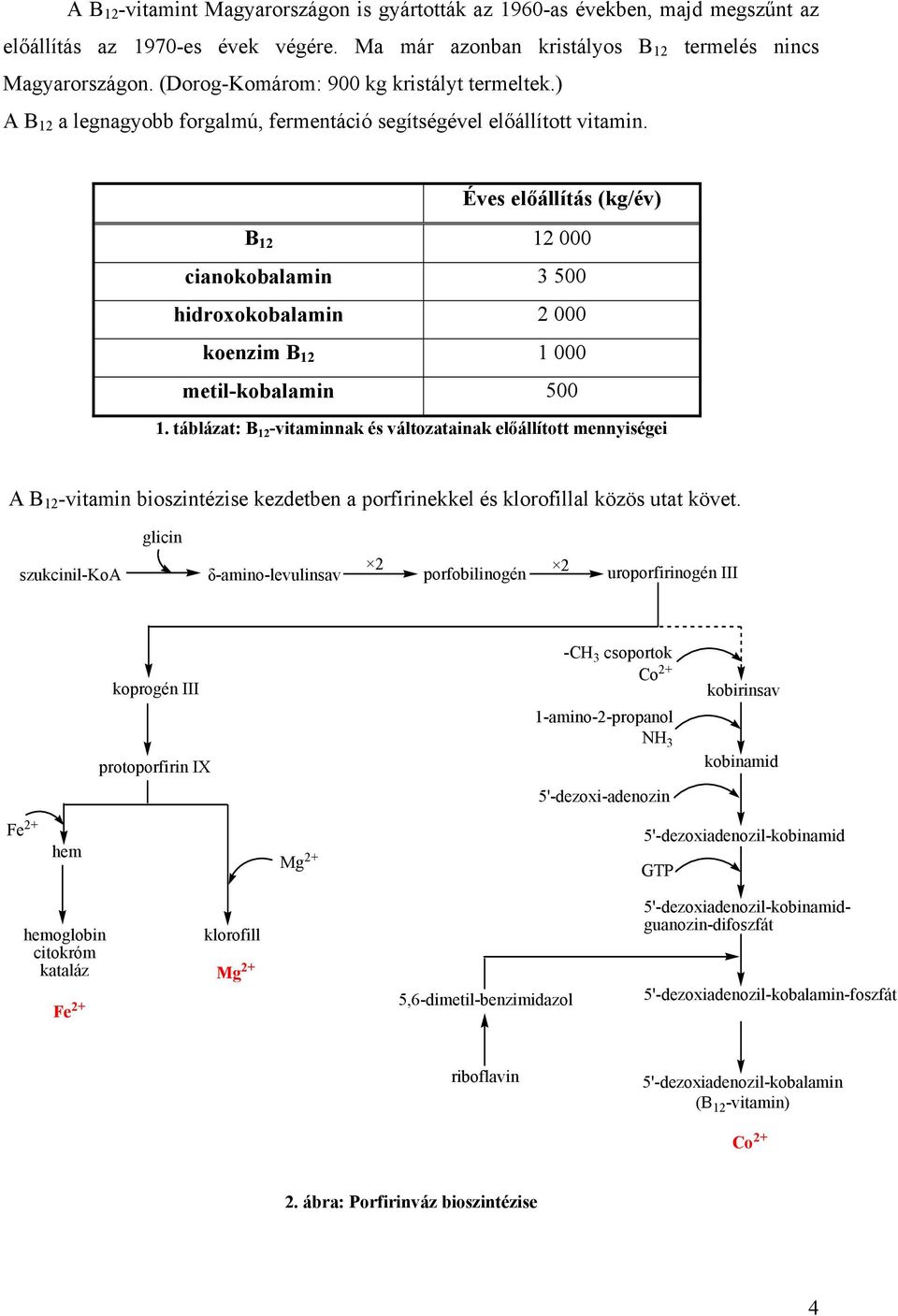 Éves előállítás (kg/év) B 12 12 000 cianokobalamin 3 500 hidroxokobalamin 2 000 koenzim B 12 1 000 metil-kobalamin 500 1.