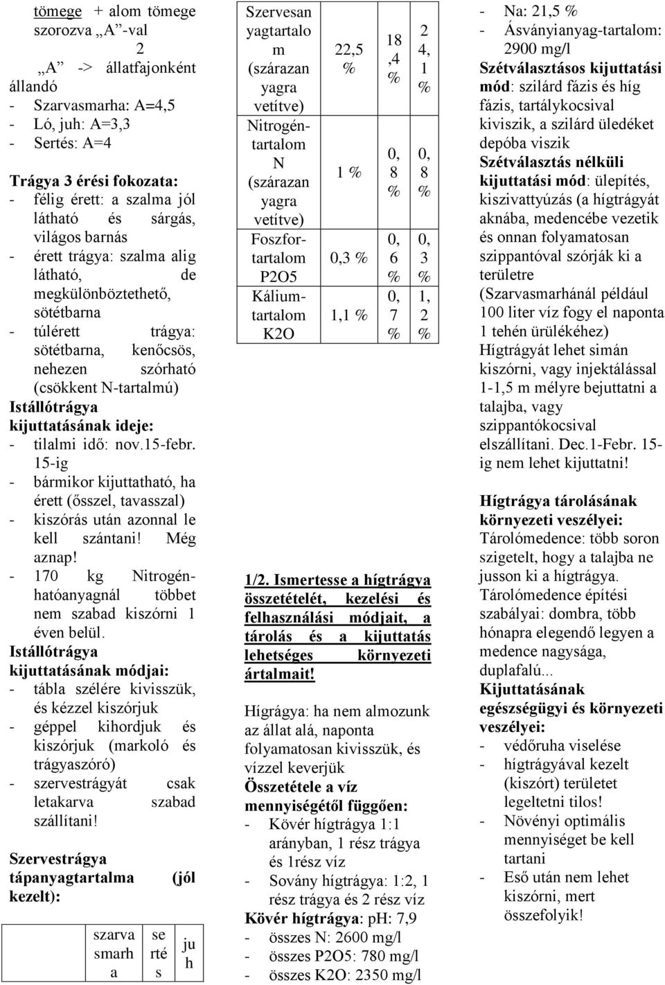 idő: nov.15-febr. 15-ig - bármikor kijuttatható, ha érett (ősszel, tavasszal) - kiszórás után azonl le kell szántani! Még az! - 170 kg Nitrogénhatóanyagnál többet nem szabad kiszórni 1 éven belül.