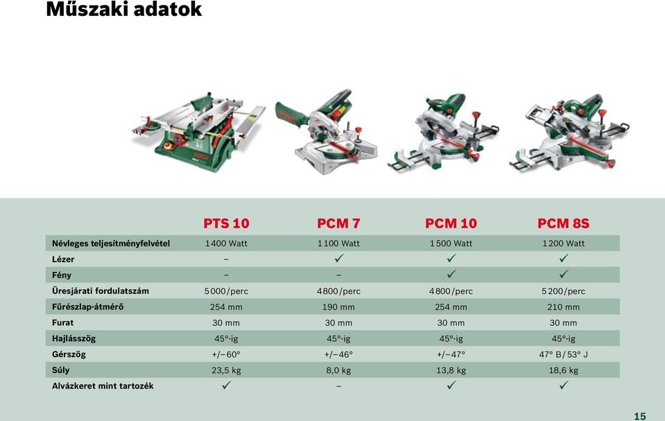 Fűrészlap-átmérő 254 mm 190 mm 254 mm 210 mm Furat 30 mm 30 mm 30 mm 30 mm Hajlásszög 45 -ig 45 -ig 45 -ig