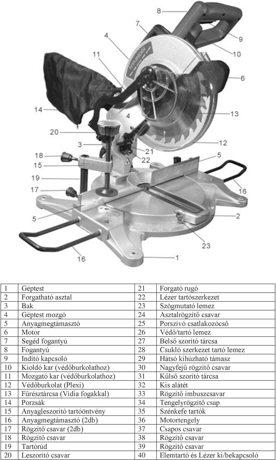 csavar 11 Mozgató kar (védőburkolathoz) 31 Kűlső szorító tárcsa 12 Védőburkolat (Plexi) 32 Kis alátét 13 Fűrésztárcsa (Vídia fogakkal) 33 Rögzítő imbuszcsavar 14 Porzsák 34 Tengelyrögzítő csap 15