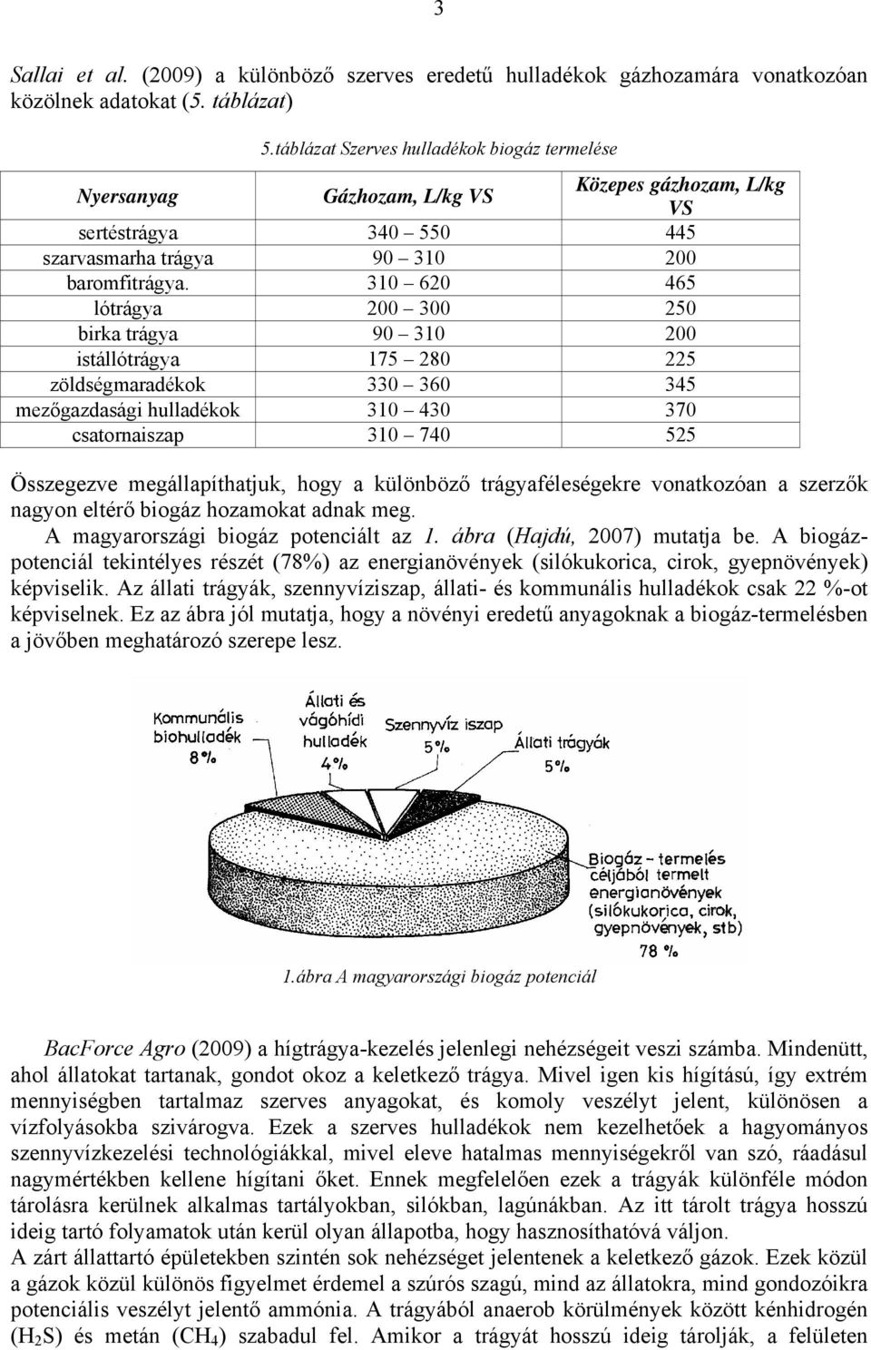 310 620 465 lótrágya 200 300 250 birka trágya 90 310 200 istállótrágya 175 280 225 zöldségmaradékok 330 360 345 mezőgazdasági hulladékok 310 430 370 csatornaiszap 310 740 525 Összegezve