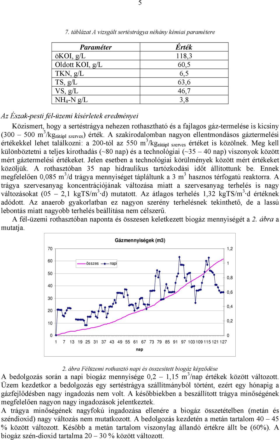 A szakirodalomban nagyon ellentmondásos gáztermelési értékekkel lehet találkozni: a 200-tól az 550 m 3 /kg rátápl szerves értéket is közölnek.