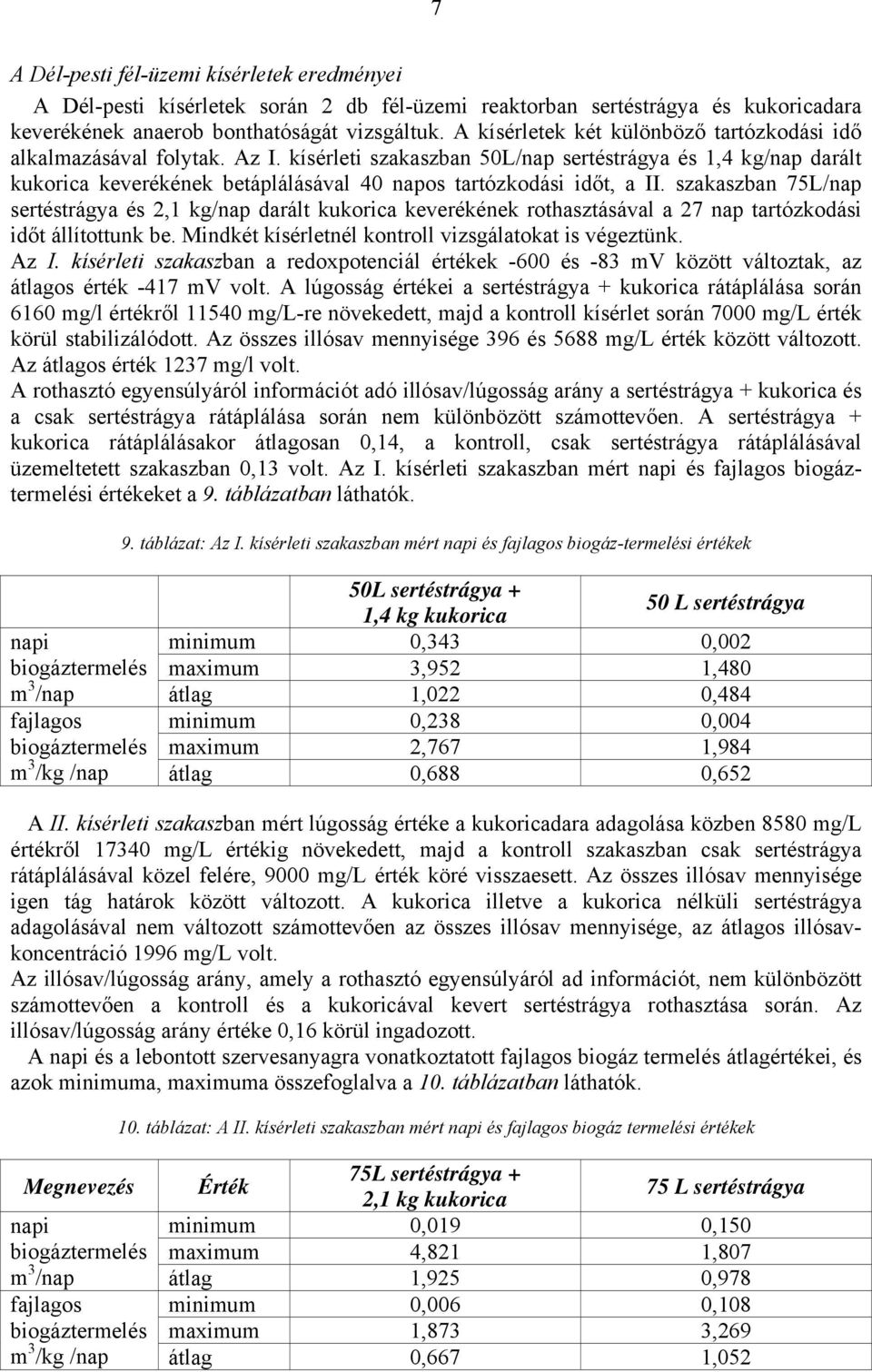 kísérleti szakaszban 50L/nap sertéstrágya és 1,4 kg/nap darált kukorica keverékének betáplálásával 40 napos tartózkodási időt, a II.