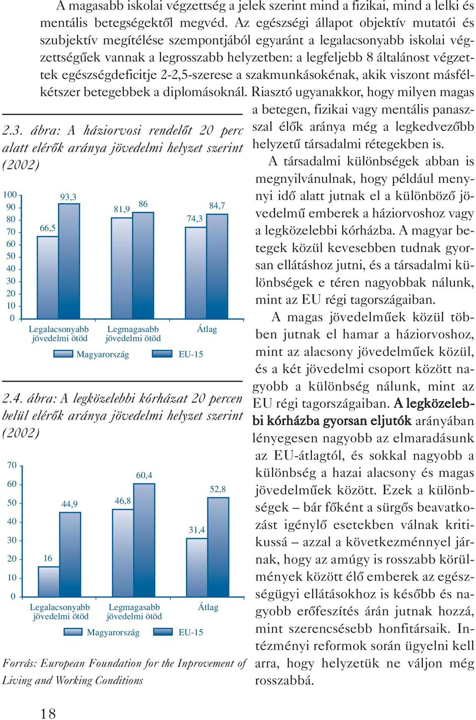 7 74,3 EU-15 Átlag 2.4. ábra: A legközelebbi kórházat 20 percen belül elérôk aránya jövedelmi helyzet szerint (2002) 70 60 50 40 30 20 10 0 16 44,9 46,8 Magyarország 60,4 31,4 EU-15 52,8 Átlag