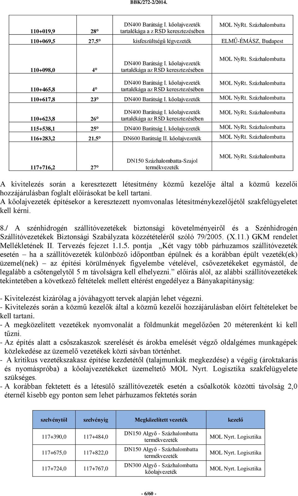 kőolajvezeték MOL NyRt. 110+623,8 26 DN400 Barátság I. kőolajvezeték tartalékága az RSD keresztezésében MOL NyRt. 115+538,1 25 DN400 Barátság I. kőolajvezeték MOL NyRt. 116+283,2 21.