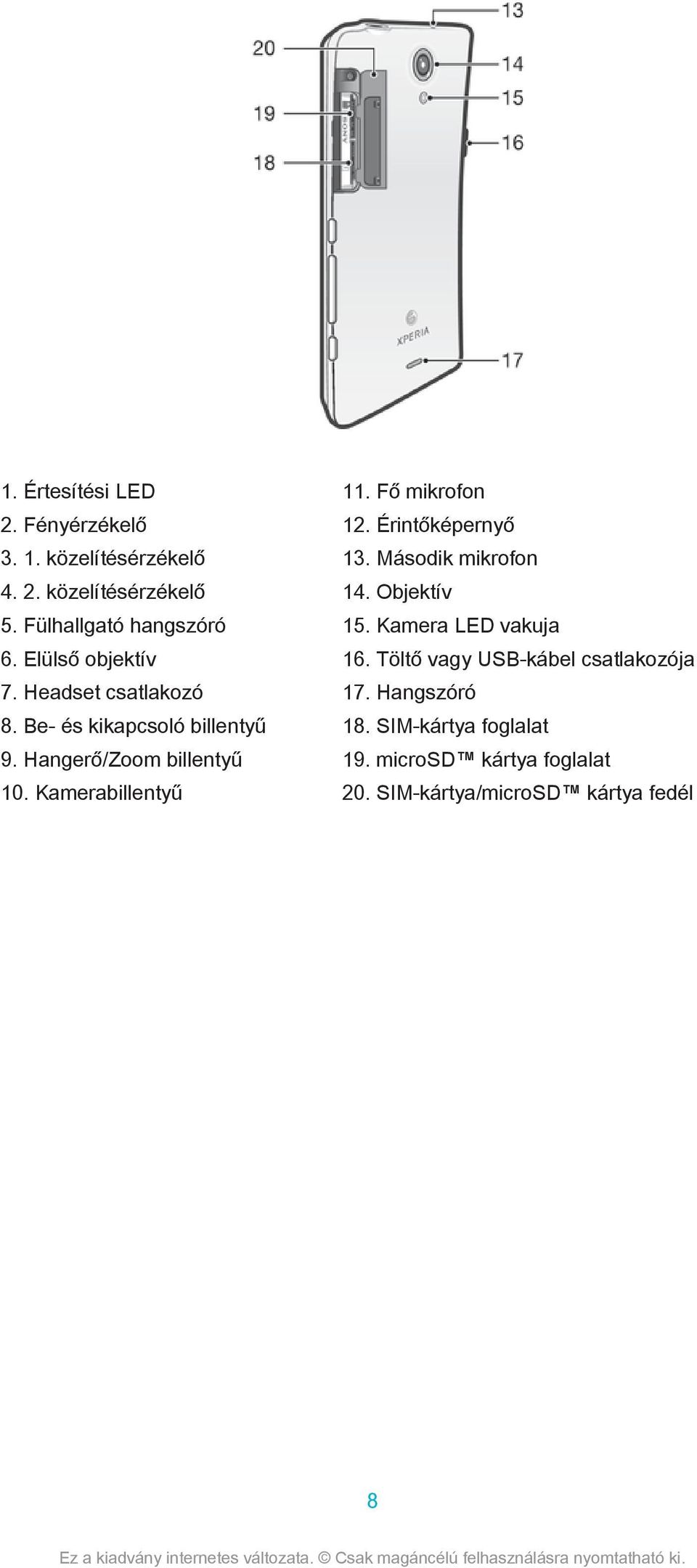 Kamerabillentyű 11. Fő mikrofon 12. Érintőképernyő 13. Második mikrofon 14. Objektív 15. Kamera LED vakuja 16.