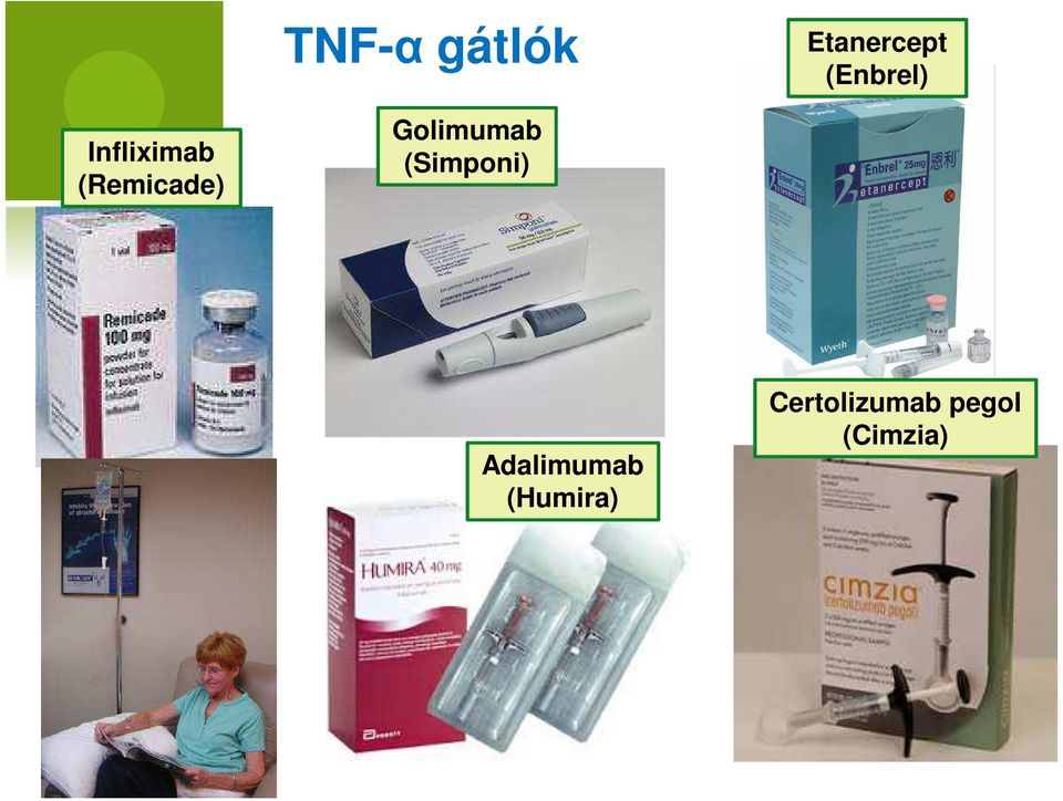 Golimumab (Simponi) Adalimumab