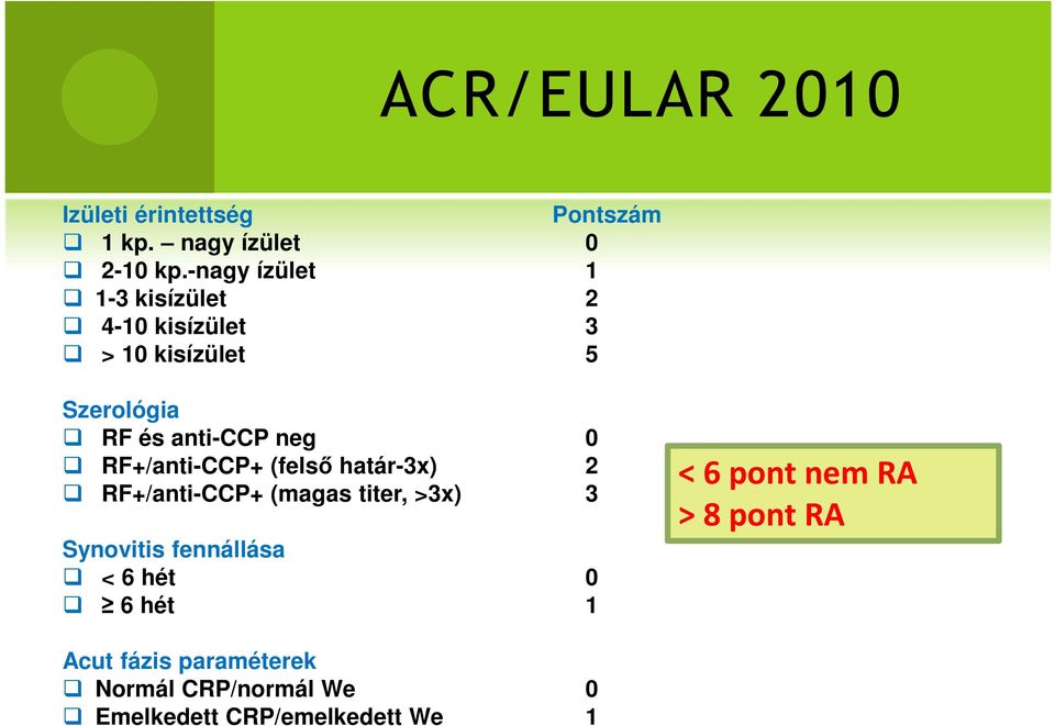 0 RF+/anti-CCP+ (felső határ-3x) 2 RF+/anti-CCP+ (magas titer, >3x) 3 Synovitis fennállása < 6