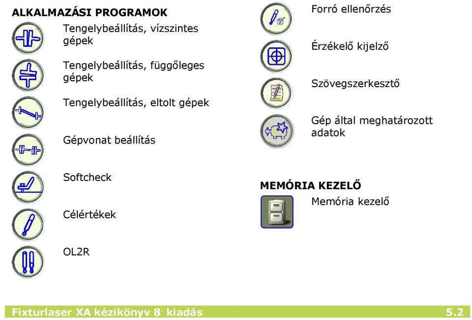 ellenőrzés Érzékelő kijelző Szövegszerkesztő Gép által meghatározott adatok