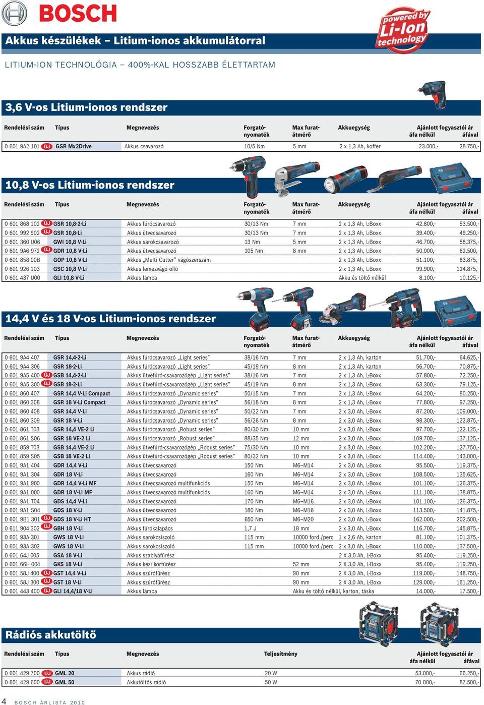 750,- 10,8 V-os Litium-ionos rendszer Rendelési szám Típus Megnevezés Forgató- Max furat- Akkuegység Ajánlott fogyasztói ár nyomaték átmérő 0 601 868 102 ÚJ GSR 10,8-2-Li Akkus fúrócsavarozó 30/13 Nm