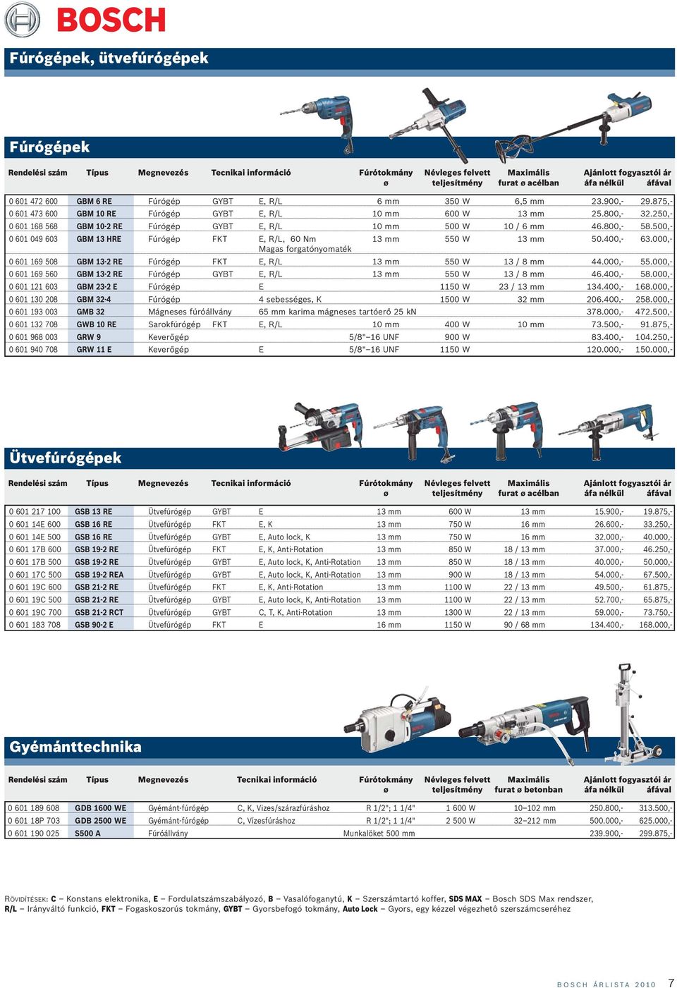 250,- 0 601 168 568 GBM 10-2 RE Fúrógép GYBT E, R/L 10 mm 500 W 10 / 6 mm 46.800,- 58.500,- 0 601 049 603 GBM 13 HRE Fúrógép FKT E, R/L, 60 Nm 13 mm 550 W 13 mm 50.400,- 63.