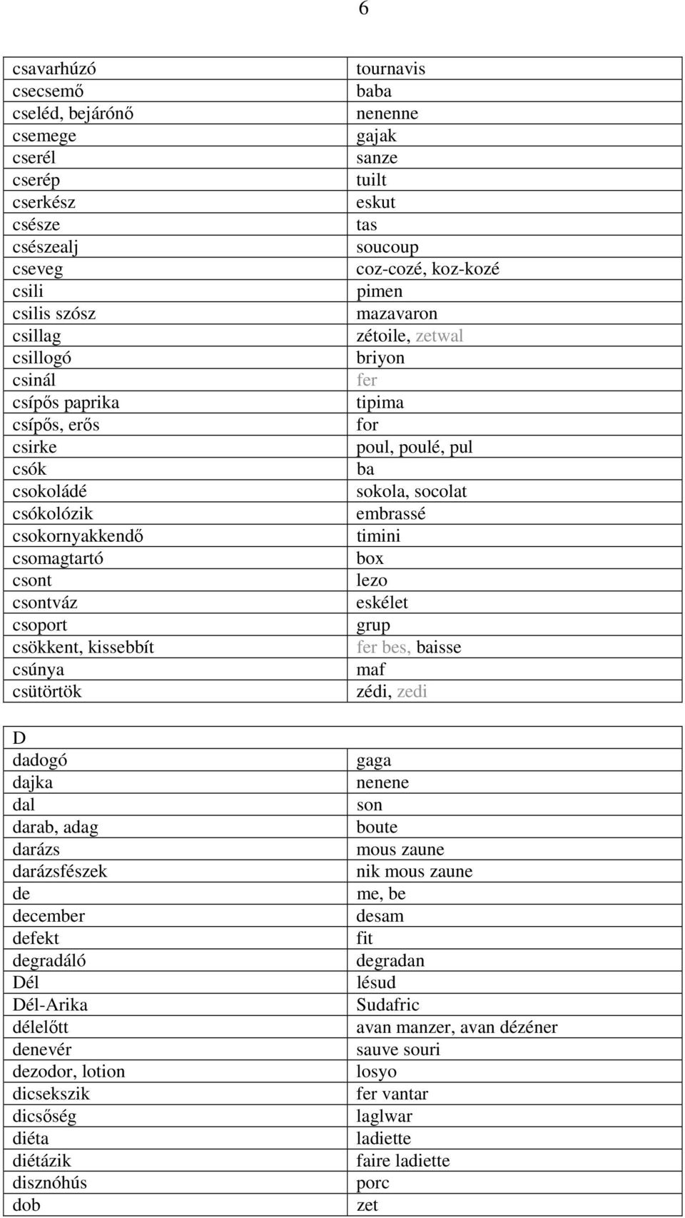 dezodor, lotion dicsekszik dicsség diéta diétázik disznóhús dob tournavis baba nenenne gajak sanze tuilt eskut tas soucoup coz-cozé, koz-kozé pimen mazavaron zétoile, zetwal briyon fer tipima for