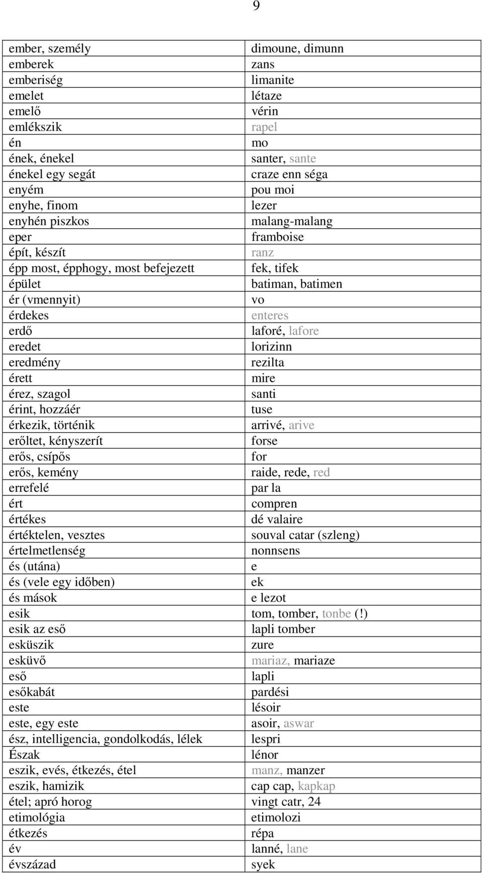 lorizinn eredmény rezilta érett mire érez, szagol santi érint, hozzáér tuse érkezik, történik arrivé, arive erltet, kényszerít forse ers, csíps for ers, kemény raide, rede, red errefelé par la ért