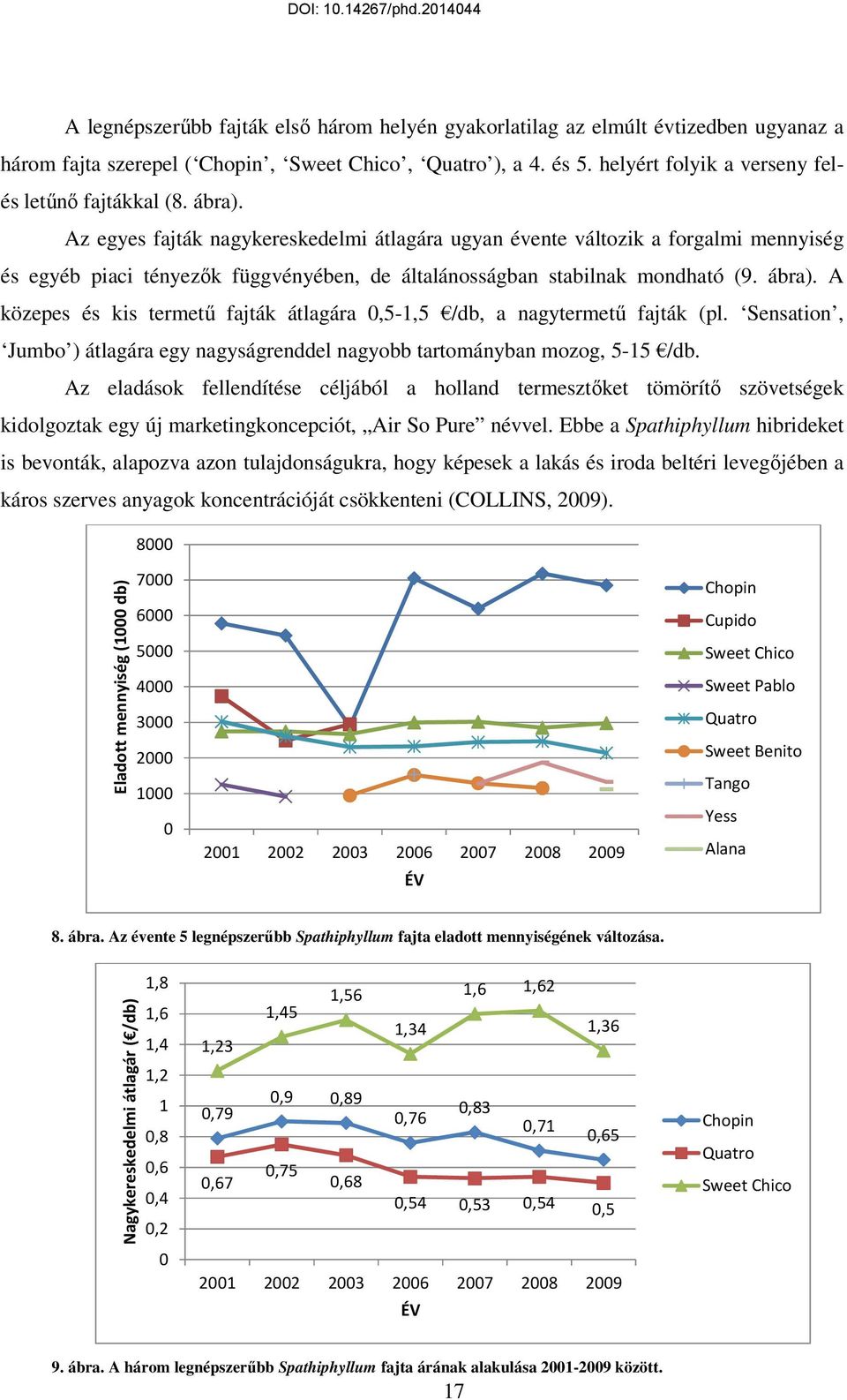 Az egyes fajták nagykereskedelmi átlagára ugyan évente változik a forgalmi mennyiség és egyéb piaci tényezık függvényében, de általánosságban stabilnak mondható (9. ábra).