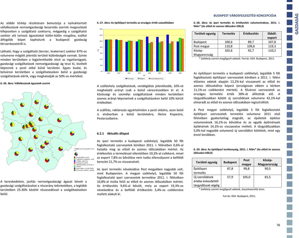 Látható, hogy a szolgáltató (tercier, kvaterner) szektor 87% os volumene mögött jelentős területi különbségek vannak.