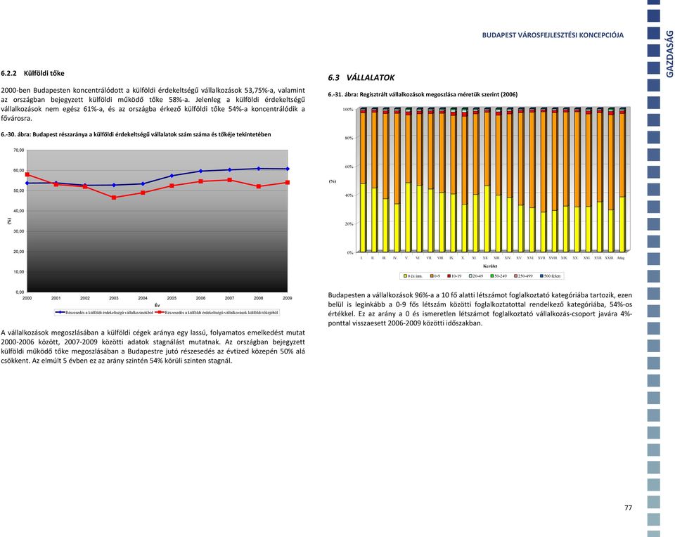 ábra: Regisztrált vállalkozások megoszlása méretük szerint (2006) 100% 6. 30.