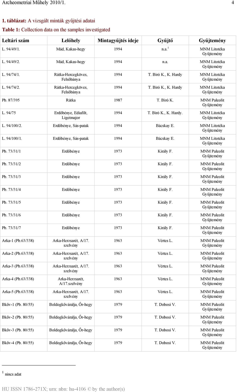 87/395 Rátka 1987 T. Biró K. MNM Paleolit L. 94/75 Erdőbénye, Ediafilt, Ligetmajor 1994 T. Biró K., K. Hardy. MNM Litotéka L. 94/100/2. Erdőbénye, Sás-patak 1994 Bácskay E. MNM Litotéka L. 94/100/1.