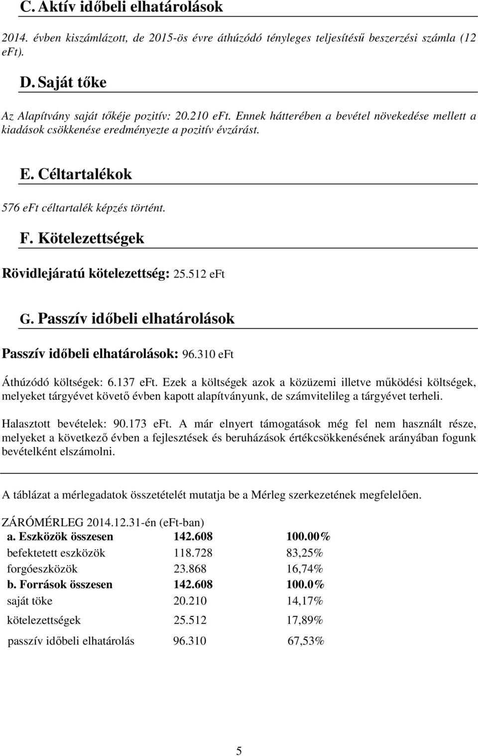 Kötelezettségek Rövidlejáratú kötelezettség: 25.512 eft G. Passzív időbeli elhatárolások Passzív időbeli elhatárolások: 96.310 eft Áthúzódó költségek: 6.137 eft.