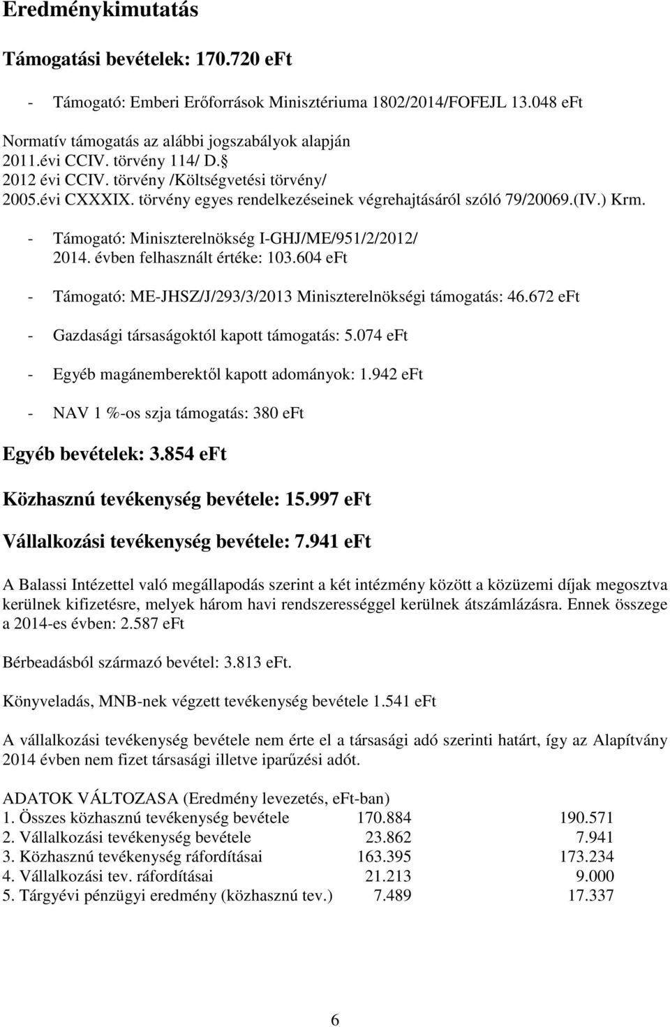 - Támogató: Miniszterelnökség I-GHJ/ME/951/2/2012/ 2014. évben felhasznált értéke: 103.604 eft - Támogató: ME-JHSZ/J/293/3/2013 Miniszterelnökségi támogatás: 46.