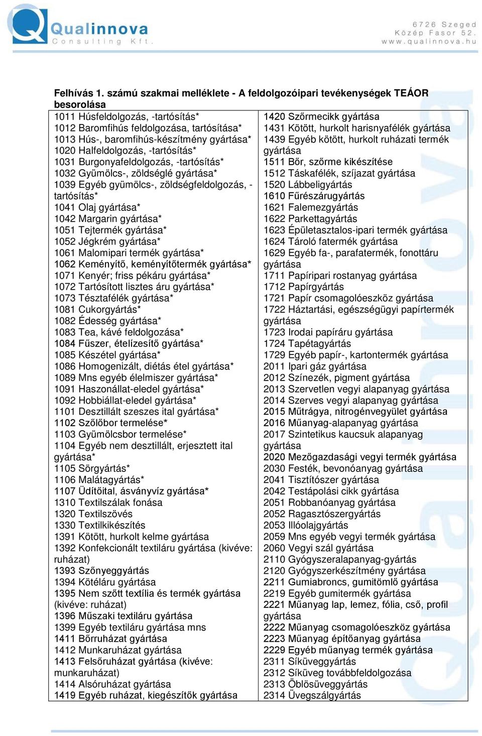 harisnyafélék 1013 Hús-, baromfihús-készítmény * 1439 Egyéb kötött, hurkolt ruházati termék 1020 Halfeldolgozás, -tartósítás* 1031 Burgonyafeldolgozás, -tartósítás* 1511 Bőr, szőrme kikészítése 1032