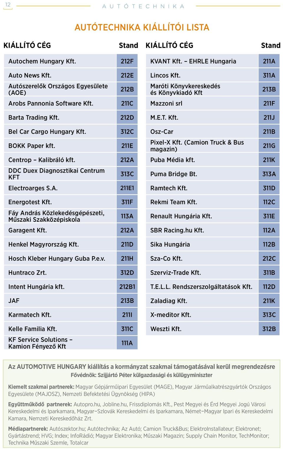 312C Osz-Car 211B BOKK Paper kft. 211E Pixel-X Kft. (Camion Truck & Bus magazin) 211G Centrop Kalibráló kft. 212A Puba Média kft. 211K DDC Duex Diagnosztikai Centrum KFT 313C Puma Bridge Bt.