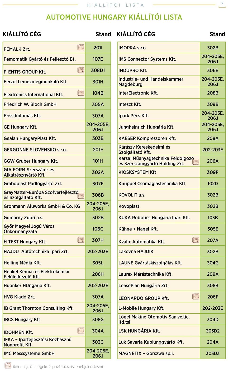 Bloch GmbH 305A Inteszt Kft. 309B Frissdiplomás Kft. GE Hungary Kft. 307A Ipark Pécs Kft. Jungheinrich Hungária Kft. Gealan HungaryPlast Kft. 303B KAESER Kompressoren Kft. 208A GERGONNE SLOVENSKO s.r.o. GGW Gruber Hungary Kft.