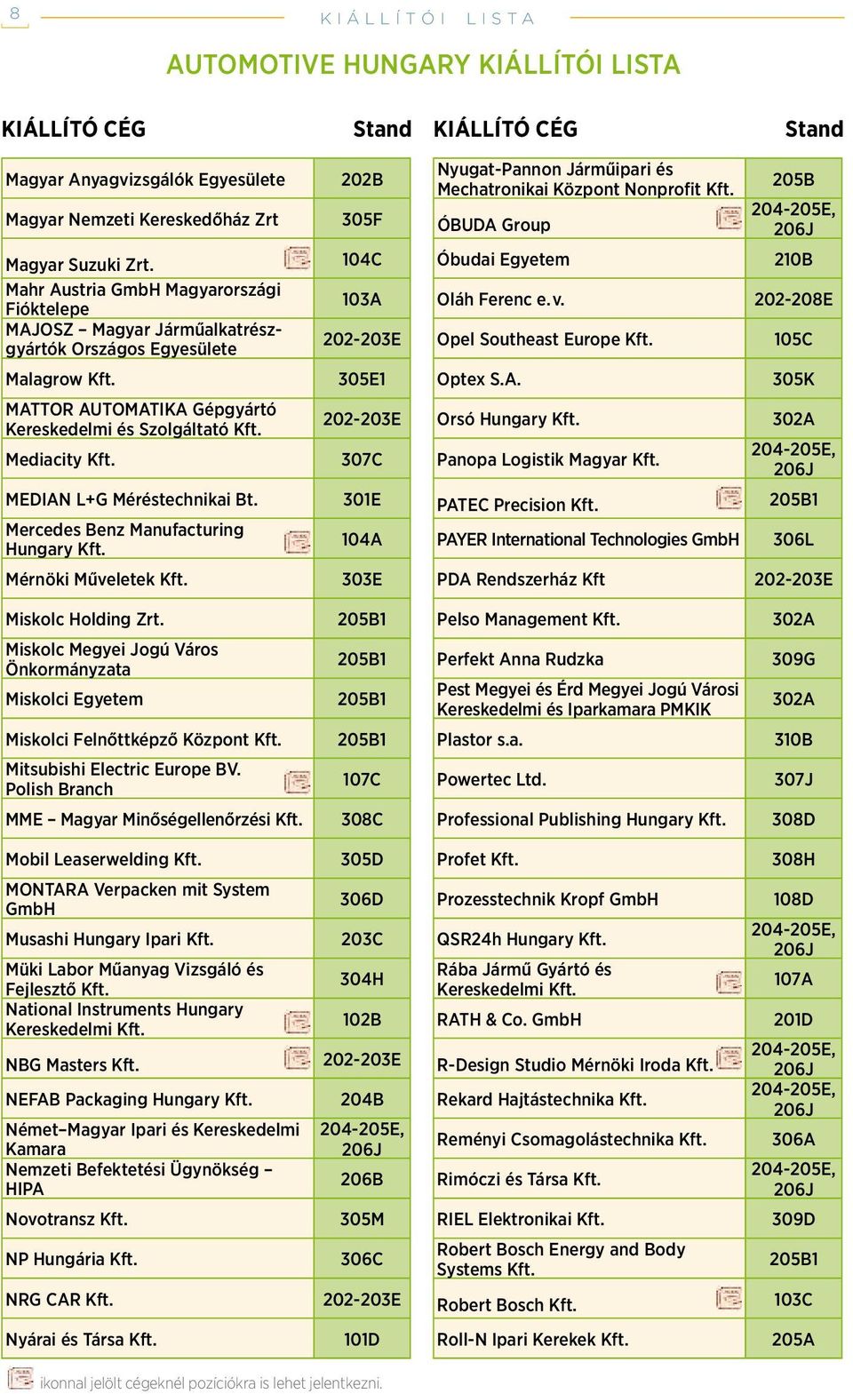 MEDIAN L+G Méréstechnikai Bt. Mercedes Benz Manufacturing Hungary Kft. Mérnöki Műveletek Kft.