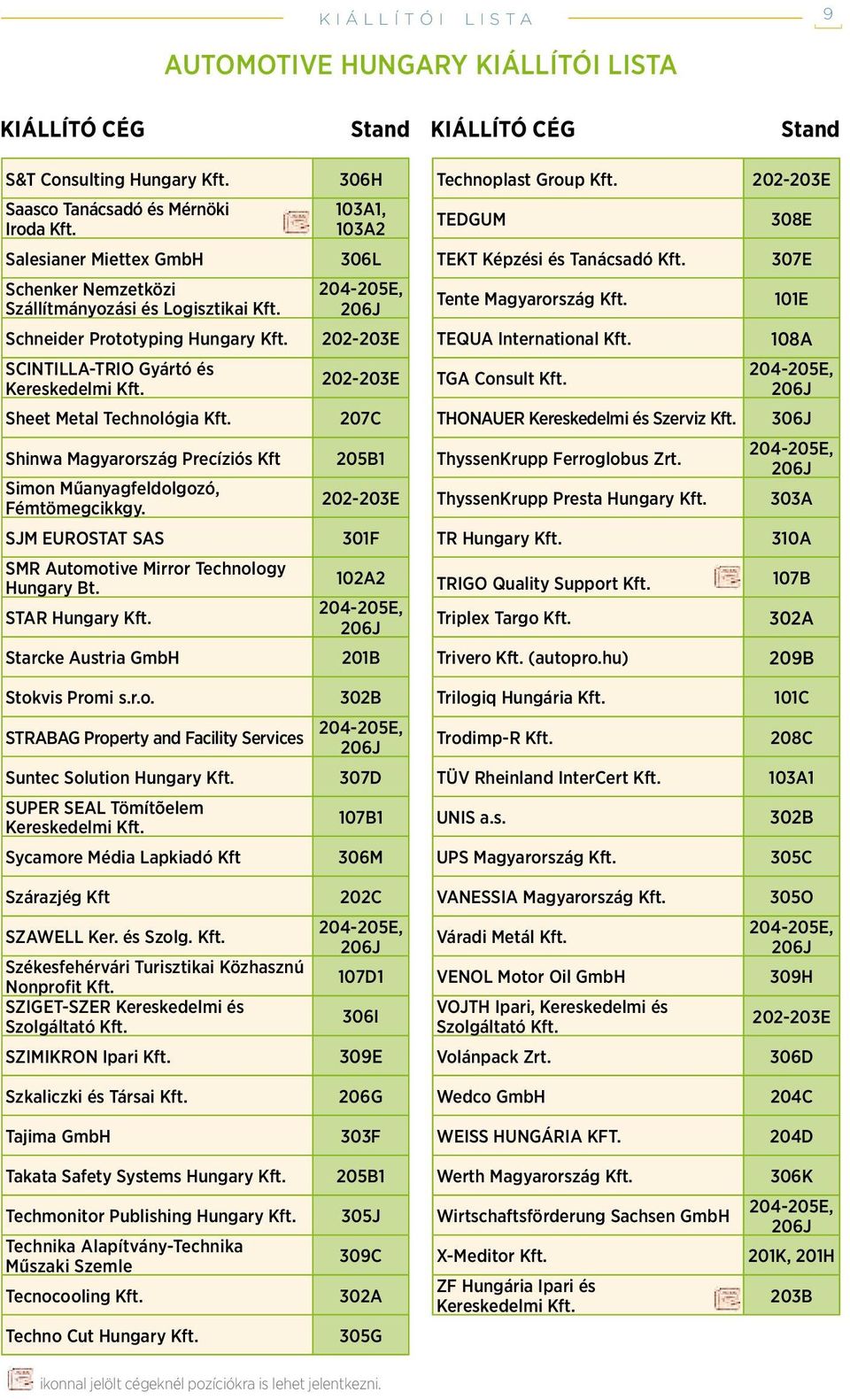 Sheet Metal Technológia Kft. Shinwa Magyarország Precíziós Kft Simon Műanyagfeldolgozó, Fémtömegcikkgy. SJM EUROSTAT SAS SMR Automotive Mirror Technology Hungary Bt. STAR Hungary Kft.