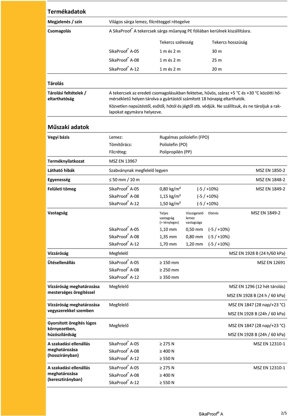 száraz +5 C és +30 C közötti hőmérsékletű helyen tárolva a gyártástól számított 18 hónapig eltarthatók. Közvetlen napsütéstől, esőtől, hótól és jégtől stb. védjük.