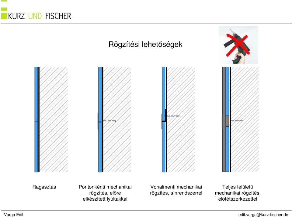 Vonalmenti mechanikai rögzítés, sínrendszerrel