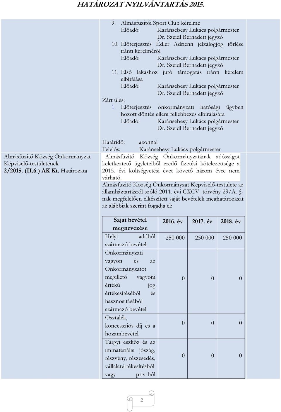 Határozata ának adósságot keletkeztető ügyleteiből eredő fizetési kötelezettsége a 2015. évi költségvetési évet követő három évre nem várható. Képviselő-testülete az államháztartásról szóló 2011.