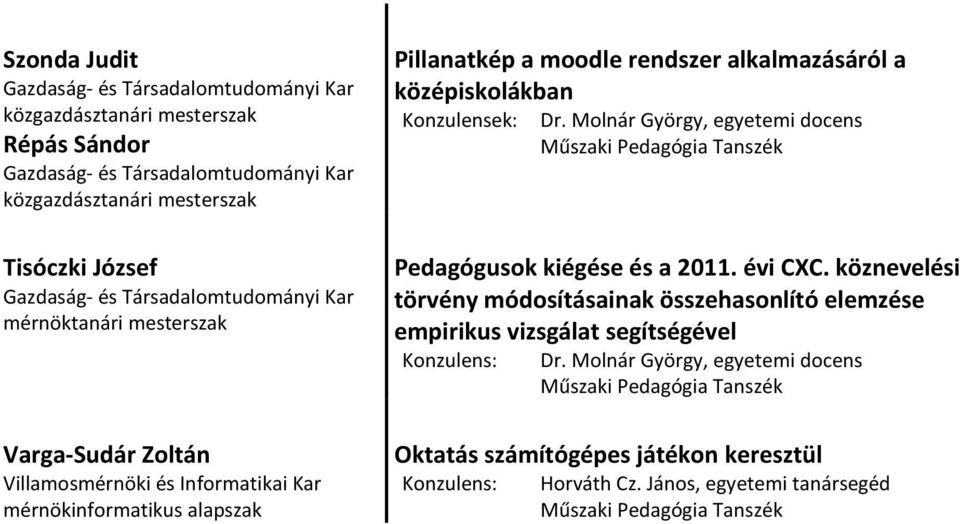 Molnár György, egyetemi docens Műszaki Pedagógia Tanszék Pedagógusok kiégése és a 2011. évi CXC.