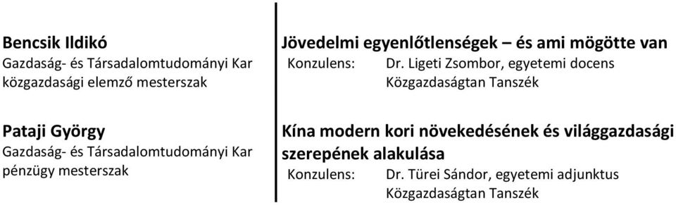 Dr. Ligeti Zsombor, egyetemi docens Kína modern kori növekedésének