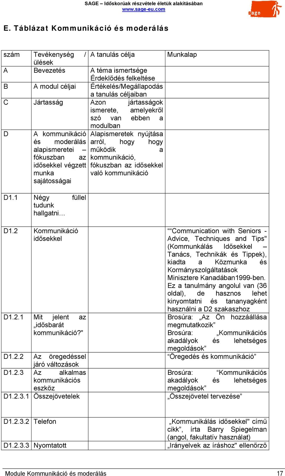 fókuszban az idősekkel munka való kommunikáció sajátosságai Munkalap D1.1 Négy füllel tudunk hallgatni D1.2 Kommunikáció idősekkel D1.2.1 Mit jelent az idősbarát kommunikáció?" D1.2.2 Az öregedéssel járó változások D1.