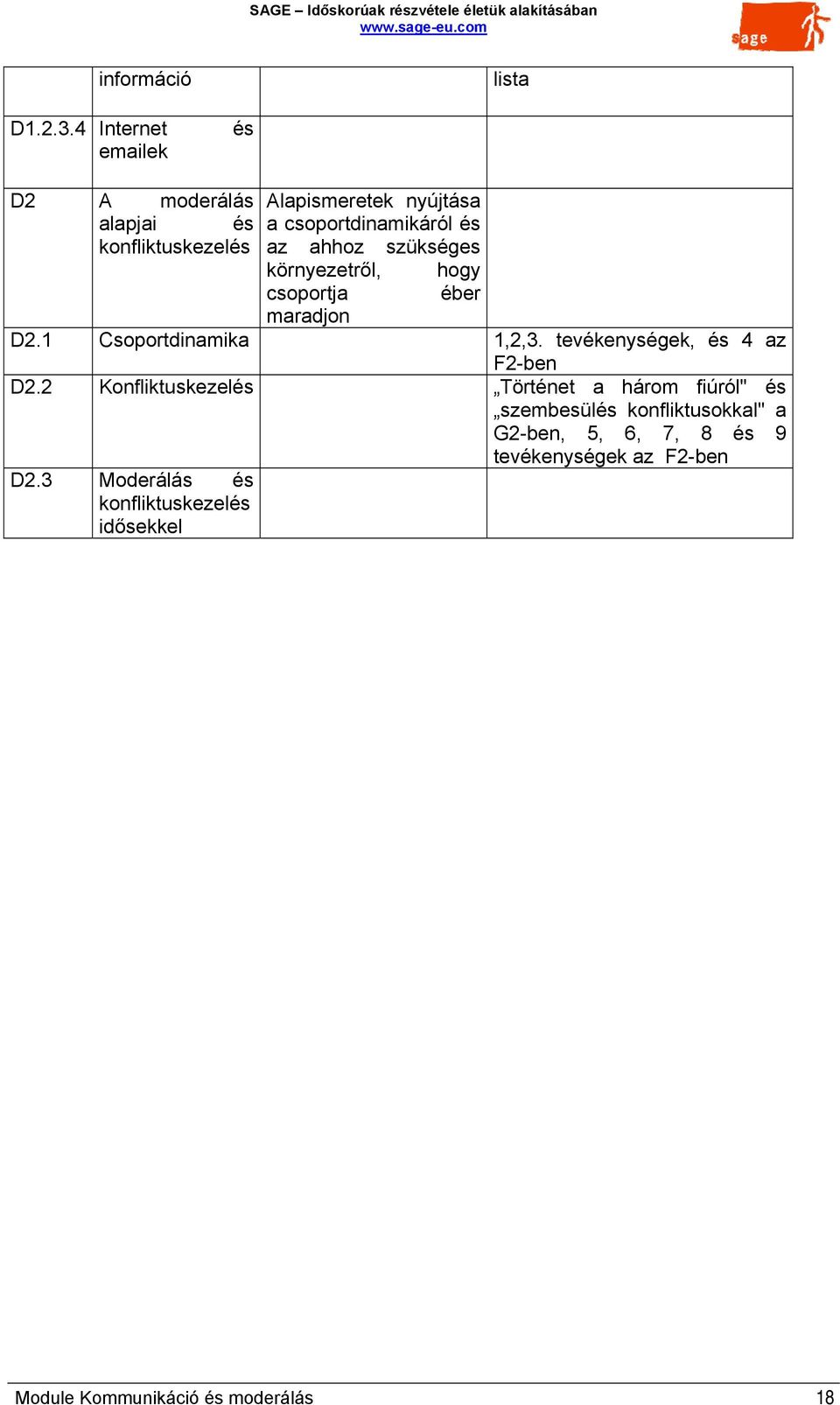 ahhoz szükséges környezetről, hogy csoportja éber maradjon D2.1 Csoportdinamika 1,2,3.