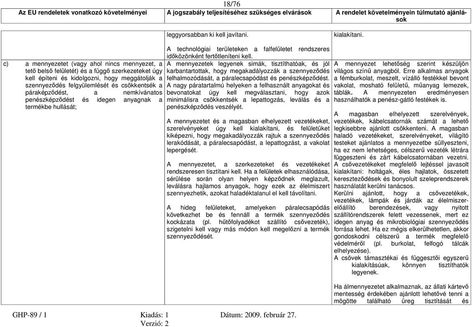 páraképződést, a nemkívánatos penészképződést és idegen anyagnak a termékbe hullását; A technológiai területeken a falfelületet rendszeres időközönként fertőtleníteni kell.