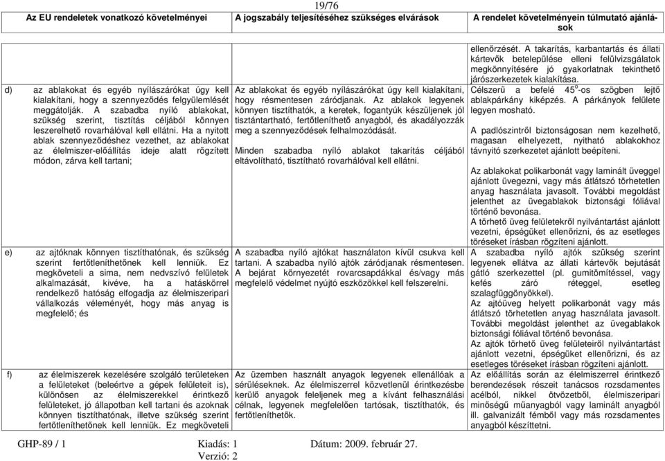 Ha a nyitott ablak szennyeződéshez vezethet, az ablakokat az élelmiszer-előállítás ideje alatt rögzített módon, zárva kell tartani; e) az ajtóknak könnyen tisztíthatónak, és szükség szerint