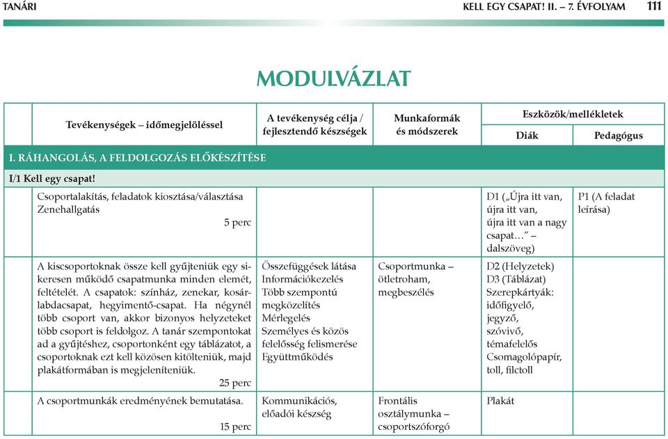 Csoportalakítás, feladatok kiosztása/választása Zenehallgatás 5 perc D1 ( Újra itt van, újra itt van, újra itt van a nagy csapat dalszöveg) P1 (A feladat leírása) A kiscsoportoknak össze kell