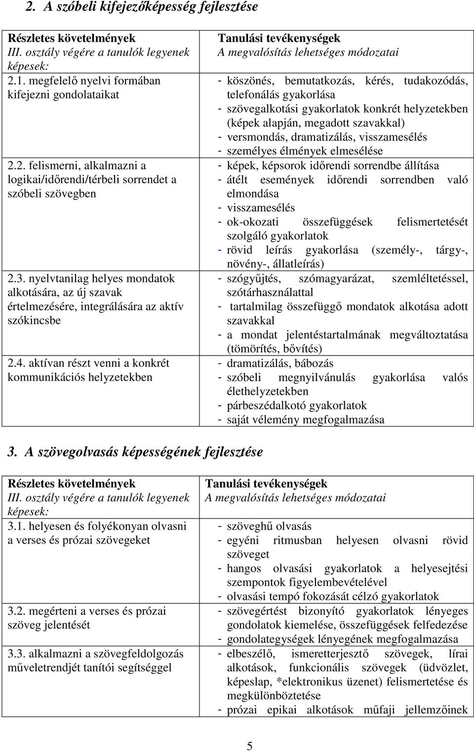 aktívan részt venni a konkrét kommunikációs helyzetekben Tanulási tevékenységek A megvalósítás lehetséges módozatai - köszönés, bemutatkozás, kérés, tudakozódás, telefonálás gyakorlása -