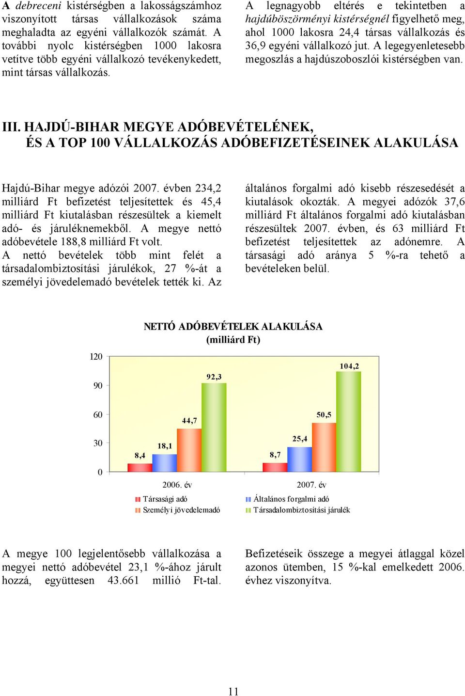 A legnagyobb eltérés e tekintetben a hajdúböszörményi kistérségnél figyelhető meg, ahol 1000 lakosra 24,4 társas vállalkozás és 36,9 egyéni vállalkozó jut.