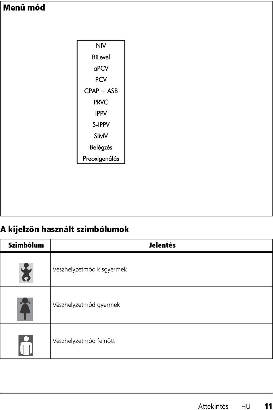 szimbólumok Szimbólum Jelentés Vészhelyzetmód kisgyermek