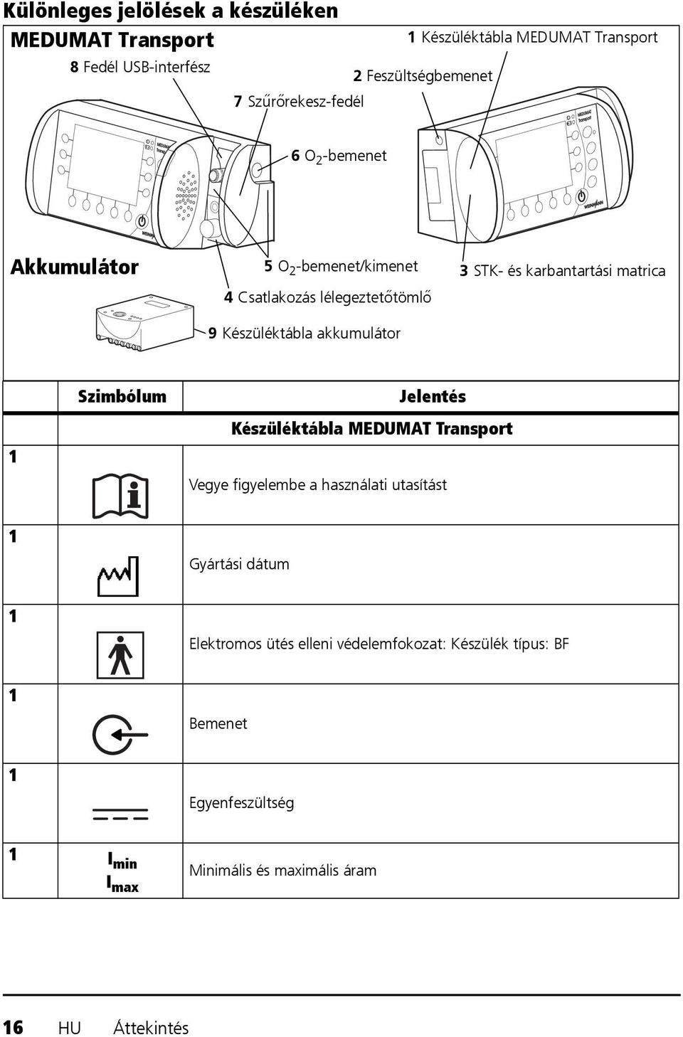 karbantartási matrica 1 Szimbólum Jelentés Készüléktábla MEDUMAT Transport Vegye figyelembe a használati utasítást 1 Gyártási dátum 1